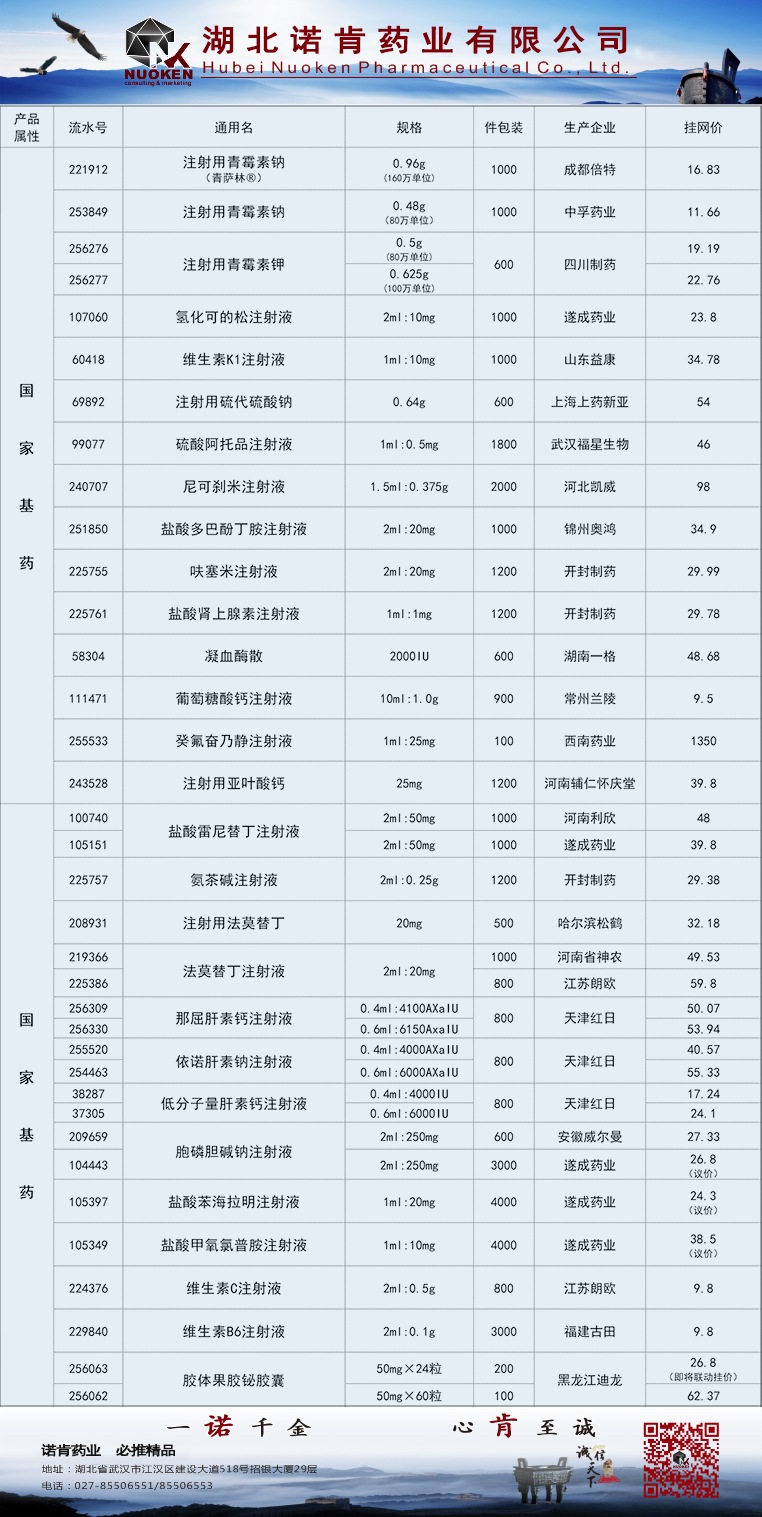 基藥20221207 基藥20221207